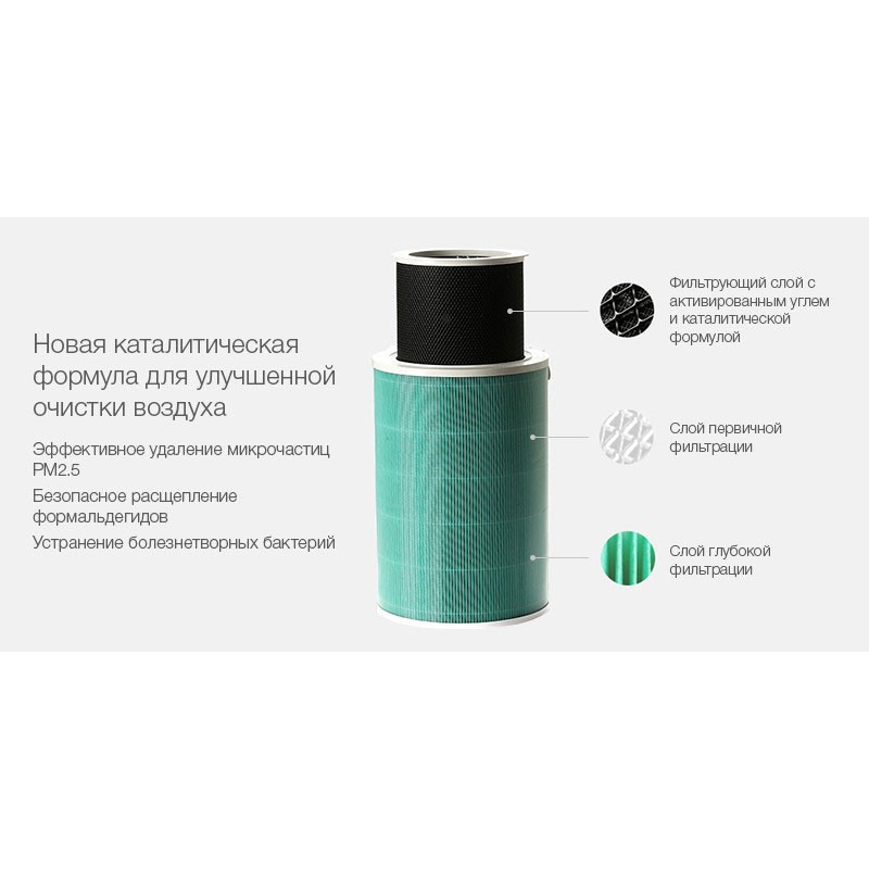 Антибактериальный фильтр для Air Purifier2 , M1R-FLP